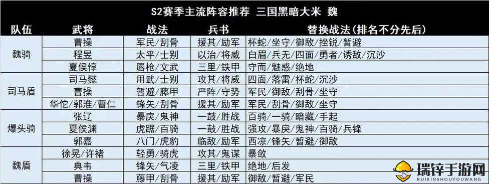 三国志战略版S2赛季主流阵容搭配与排行解析